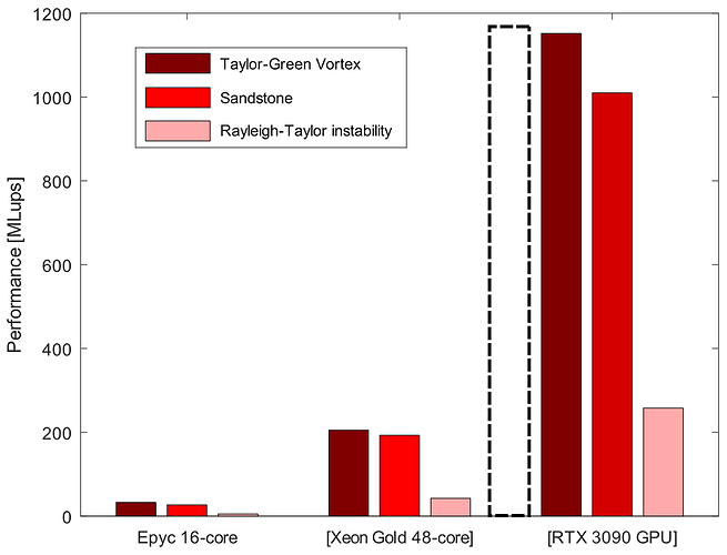 performance_single_gpu