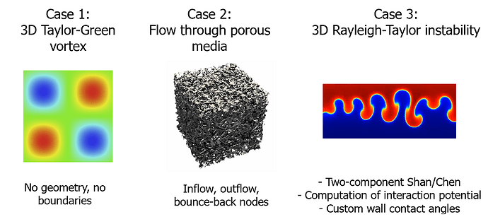 testcases